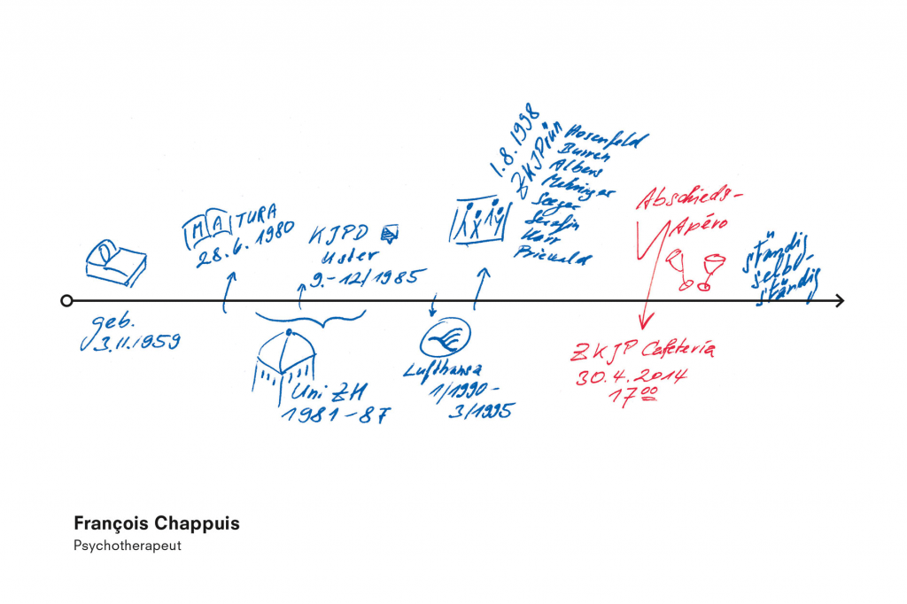 francois chappuis werkzeug als markenzeichen
