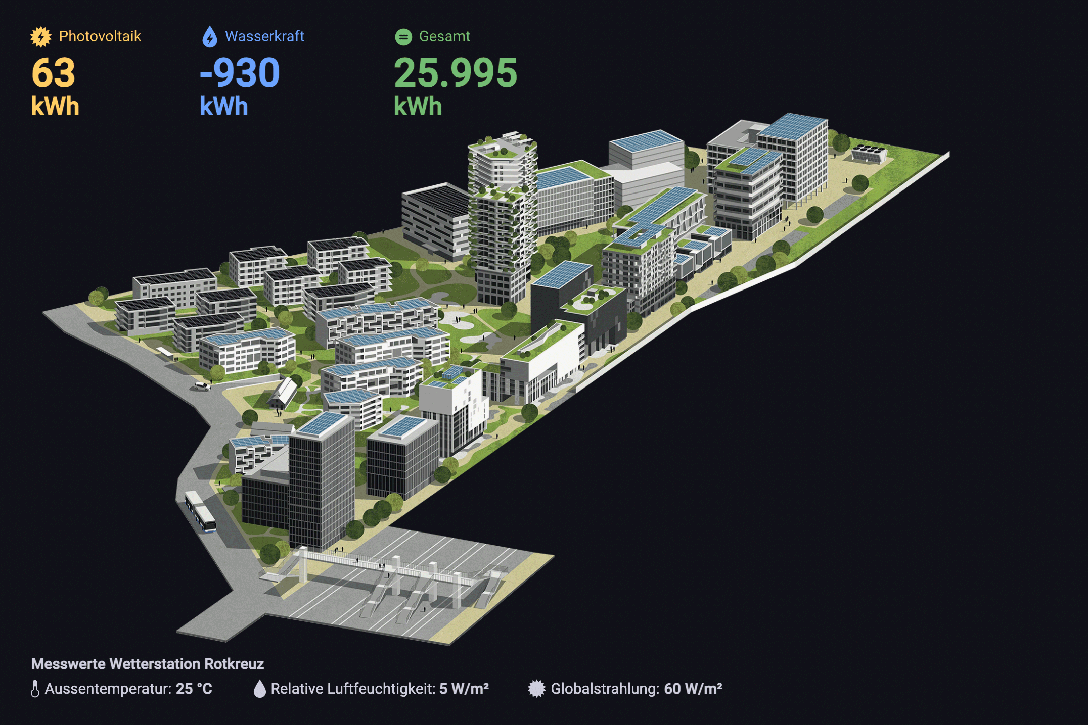 Zug Estates, Samani Engineering Services — Mitentwicklung interaktive Arealansicht Suurstoffi, Energie Monitoring