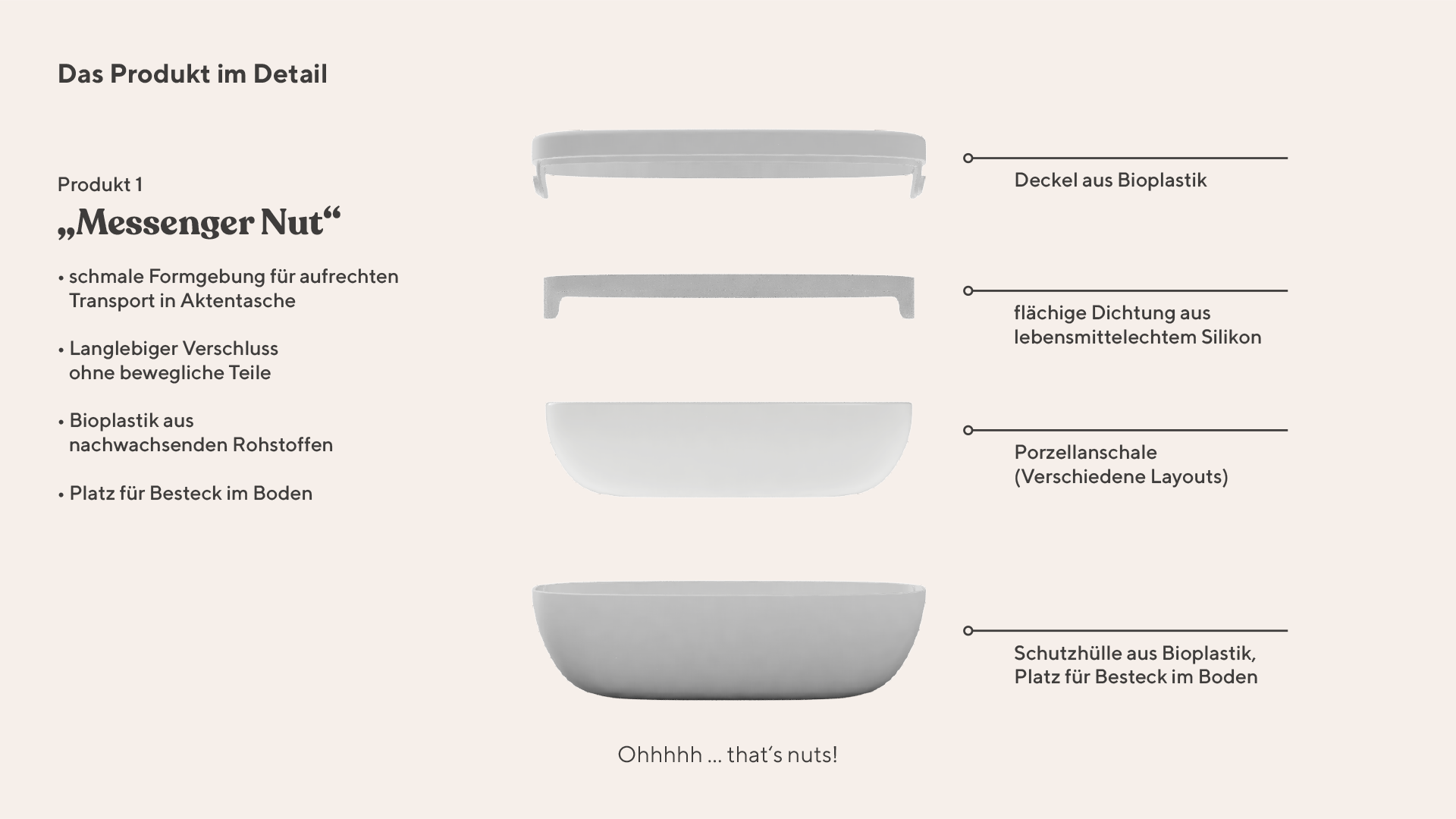 Marco-Hauber-Auszug-Pitchdeck-Peeled